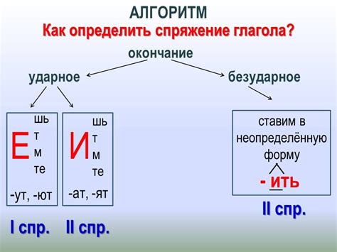 hatte спряжение|спряжение уже имели.